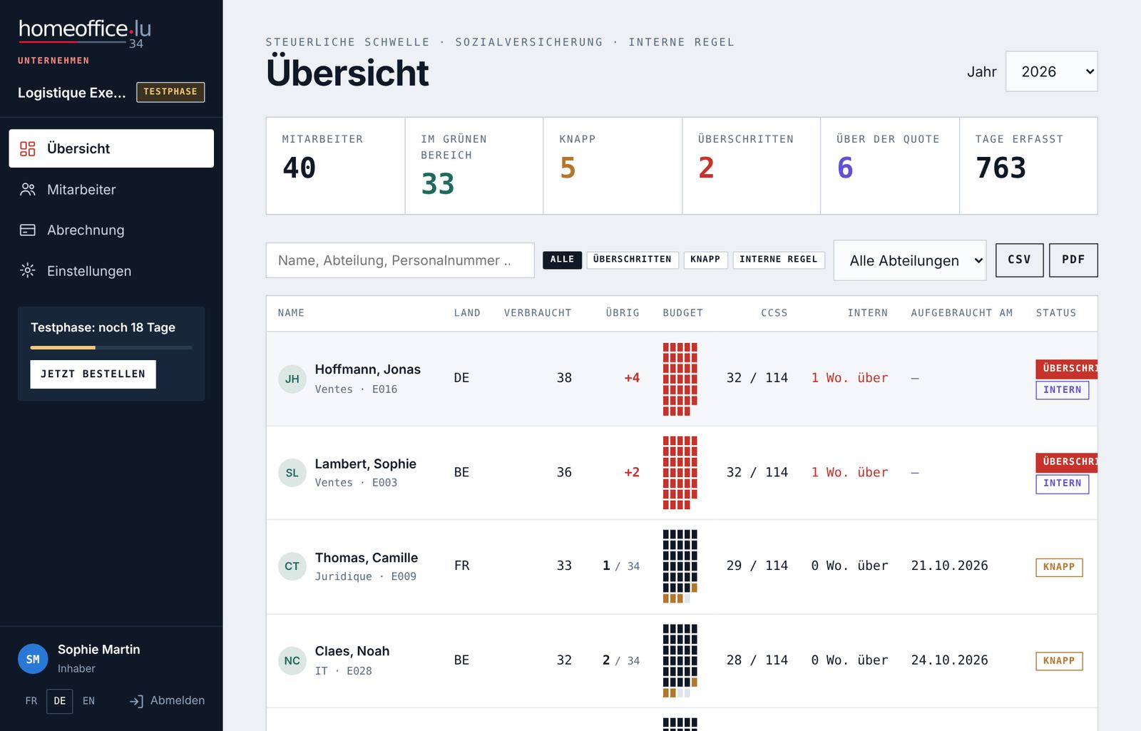 Die Übersicht mit „Erste Schritte“ und den Kennzahlen.