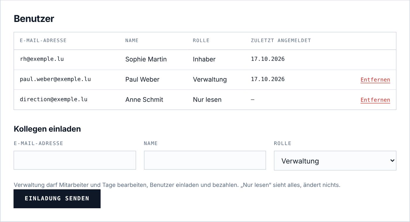 Die Benutzer und die Einladung eines Kollegen.