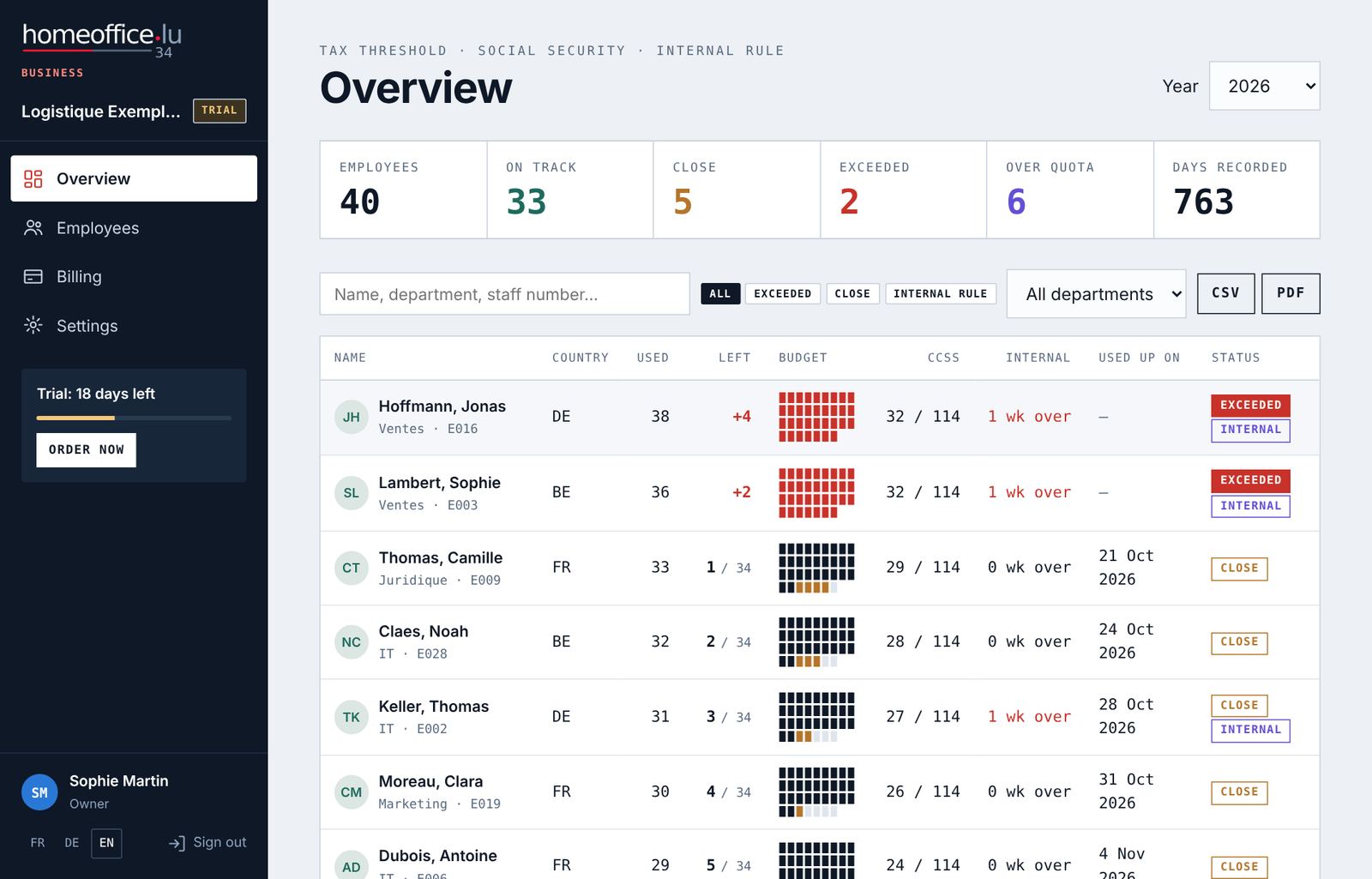 The overview with “Getting started” and the key figures.