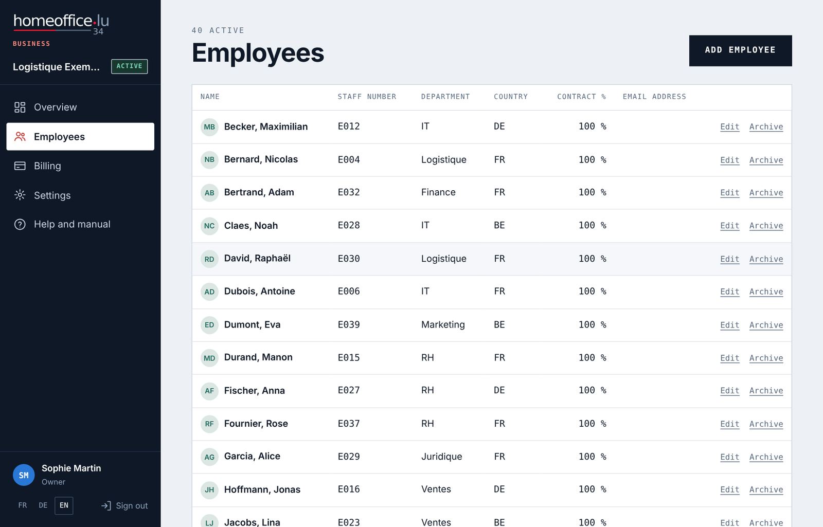 The employee list.