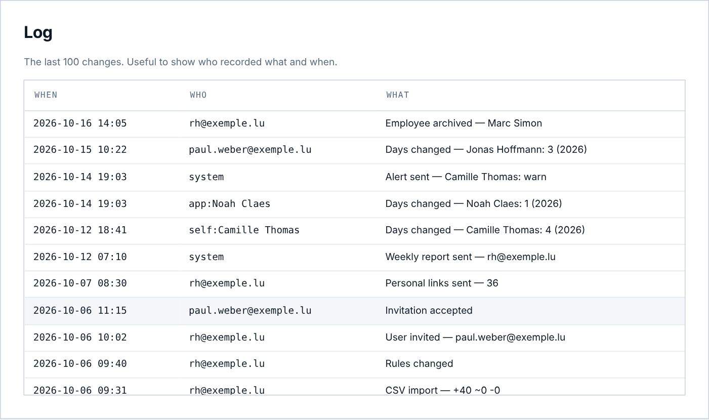 The change log.