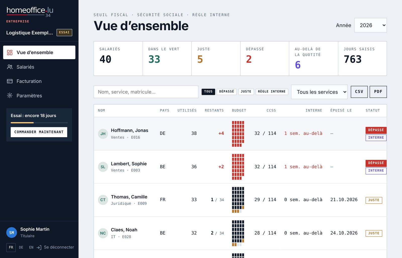 La vue d’ensemble avec la liste « Premiers pas » et les chiffres clés.